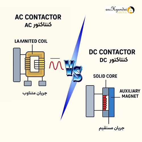 وظیفه کنتاکتور چیست؟ بررسی تفاوت AC و DC